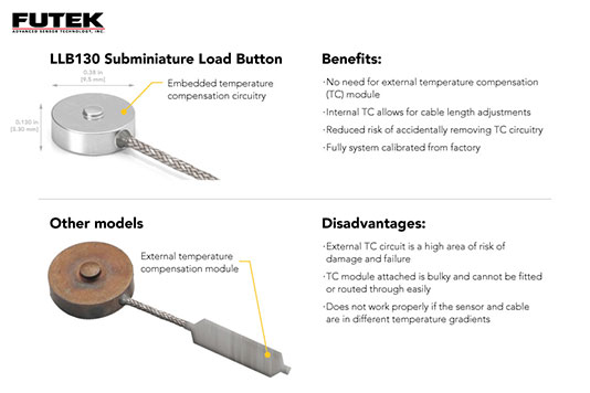 FUTEK LLB130 超小型按钮式力传感器