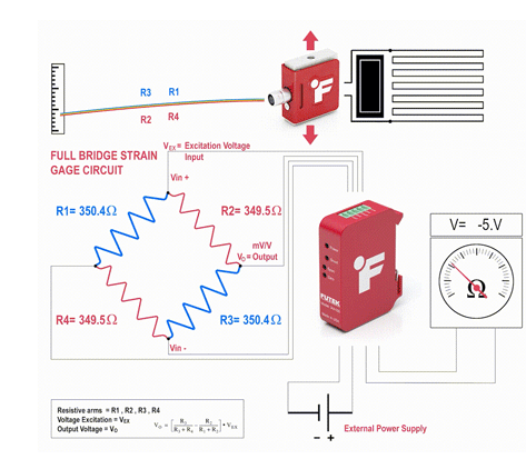力传感器 力传感器
